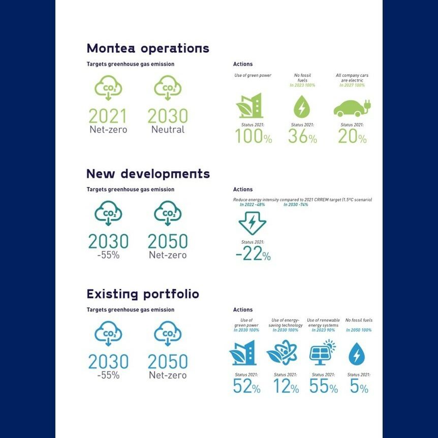 ESG website bis